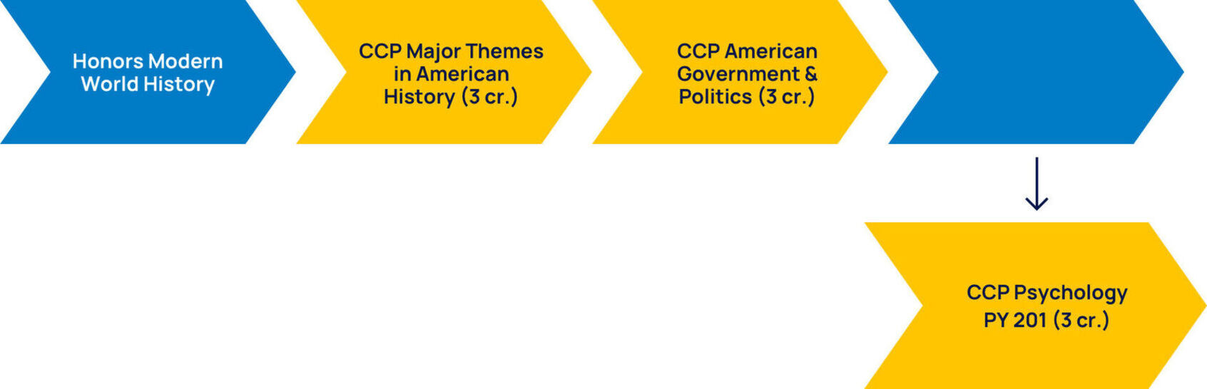 Social studies ccp sample pathway